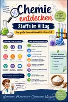 Vorschau - Unterrichtsreihen - 🧪🔬 Chemie entdecken – Das große Unterrichtsbündel/ Materialpaket für Klasse 7/8 Sicherheit im Fachraum • Gegenstand & Stoff • Stoffsteckbrief • Teilchenmodell • Kristalle • Gewinnung von Kochsalz • Reinstoffe & Stoffgemische • Trennverfahren⚗️✨ - Deckblatt