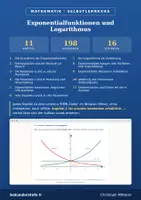 Vorschau - selbst erstellte Cliparts/Grafiken - Exponentialfunktionen: ganzer Kurs | Selbstlernkurs mit Lösungen | Sek II - Deckblatt