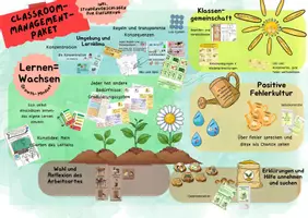 Vorschau - Arbeitsblätter - Materialpaket Classroom Management: Growth Mindest - Deckblatt