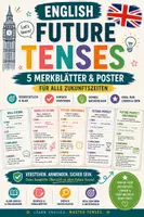 Vorschau - Arbeitsblätter - English Future Tenses | Merkblätter & Poster - alle Zukunftszeiten - Deckblatt