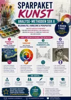 Vorschau - Unterrichtsreihen - Kunst Analyse-Methoden Sek II – Bildanalyse, Farblehre, Perspektive & Skulpturanalyse | Abiturvorbereitung - Deckblatt
