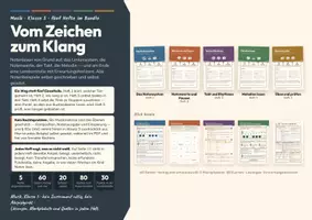 Vorschau - Stundenentwürfe - Notenlesen Klasse 5 – fünf Hefte im Bundle - Deckblatt