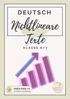 Vorschau - Arbeitsblätter - Materialpaket Diagramme verstehen und auswerten - Premium-Bundle E+M - Deckblatt