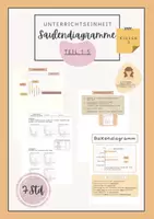 Vorschau - Arbeitsblätter - Unterrichtseinheit Säulendiagramme I Zeichnen I Lesen I Fehlersuche I Diagramme I Daten und Diagramme I Umfrage durchführen - Deckblatt