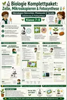Vorschau - Unterrichtsreihen - 🔬🌱 Rund um die Zelle – Biologie Materialpaket 🧫☀️ | Mikroskopieren, Pflanzen- & Tierzelle, Fotosynthese & Zellatmung | Klasse 7,8 - Deckblatt
