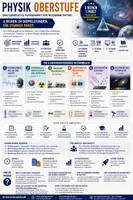 Vorschau - Unterrichtsreihen - Physik Oberstufe XXL – Mechanik, Felder, Quantenphysik, Relativität & Astrophysik | Sek II & Abitur - Deckblatt