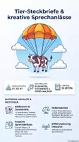 Vorschau - Arbeitsblätter - kreativ reden | Materialpaket | Deutsch A1-B2 / DaF DaZ / Integration - Deckblatt