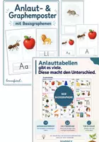 Vorschau - Arbeitsblätter - Materialpaket Graphemtabelle Graphemplakate - Deckblatt