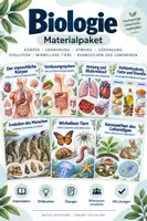 Vorschau - Unterrichtsreihen - Biologieunterricht Materialpaket Körper Ernährung Atmung Evolution Tierwelt - Deckblatt