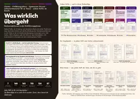 Vorschau - Arbeitsblätter - Redoxreaktionen Chemie E-Phase – sieben Hefte - Deckblatt