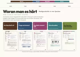 Vorschau - Arbeitsblätter - Musikgeschichte Klasse 7/8 – vier Epochen, Paket - Deckblatt