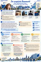 Vorschau - Arbeitsblätter - Materialpaket - Der Europäische Binnenmarkt (Inhaltsfeld 5: EU - Sequenz 3/7) - Deckblatt