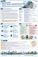 Vorschau - Arbeitsblätter - Materialpaket - Globalisierung (Inhaltsfeld 5: EU - Sequenz 7/7) - Deckblatt
