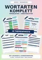 Vorschau - Arbeitsblätter - Wortarten komplett | 18 Merkblatt-Pakete mit Lösungen | Deutsch Klasse 5-8 - Deckblatt