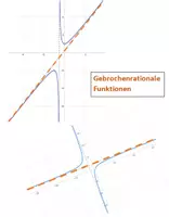 Vorschau - Stundenentwürfe - Unterrichtsreihe gebrochenrationale Funktionen - Deckblatt