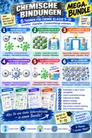 Vorschau - Stundenentwürfe - 🧪⚛️ CHEMISCHE BINDUNGEN – MEGA-BUNDLE | 6 Themen für Chemie Klasse 9–10 🎓 | Ionenbindung 🧂 • Salze ⚡ • Galvanische Zelle 🔋 • Elektronenpaarbindung 🤝 • Elektronegativität 💪 • Metallbindung 🔩 | Arbeitsblätter & Lösungen ✅ - Deckblatt