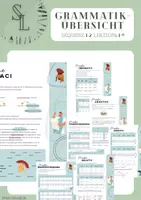 Vorschau - Poster - Materialpaket /Bundle: Grammatikübersicht zu Pontes Sequenz 1-2 - Deckblatt