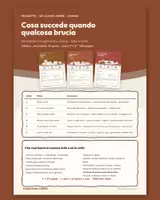 anteprima - Esperimenti - Pacchetto: Cosa succede quando qualcosa brucia (6 unità di chimica) - Pagina di copertina