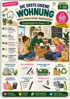 Vorschau - Unterrichtsreihen - Die erste eigene Wohnung Komplettpaket Klasse 7–10 | 8 Materialien zu Wohnen, Finanzen, Alltagskompetenzen & Verbraucherbildung - Deckblatt