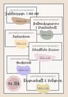 Vorschau - Stundenentwürfe - Mathe Klasse 4 I Gesamtpaket I ALLE Materialien - Deckblatt