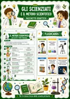 anteprima - Esercizi - GLI SCIENZIATI E IL METODO SCIENTIFICO - PACCHETTO DIDATTICO - Pagina di copertina