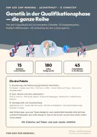 Vorschau - Stundenentwürfe - Vom Gen zum Merkmal · Genetik in der Qualifikationsphase — die ganze Reihe (15 Einheiten) - Deckblatt