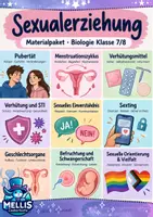 Vorschau - Arbeitsblätter - Sexualerziehung, Sexualkunde Klasse 7/8 Materialpaket - Deckblatt