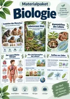 Vorschau - Unterrichtsreihen - Biologie Materialpaket Der Mensch Evolution Lebensräume Kennzeichen des Lebens - Deckblatt