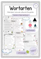 Vorschau - Arbeitsblätter - Wortarten in Sätzen identifizieren: Materialpaket (nach Montessori) Nomen, Verben, Adjektive - Deckblatt