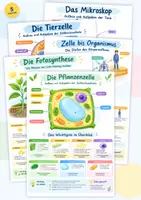 Vorschau - Poster - Zelle Mikroskop Poster + Lernkarten Set Klasse 6-8 - Deckblatt