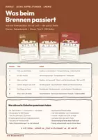 Vorschau - Arbeitsblätter - Was beim Brennen passiert — sechs Doppelstunden Chemie für das erste Lernjahr (Energie, Verbrennung, Brände, Luft) - Deckblatt