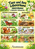 Vorschau - Merkblätter - Tiere und ihre Lebensräume Spickzettel Materialpaket – Sachunterricht Klasse 3–4 - Deckblatt