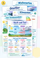 Vorschau - Poster - Wetter Klima Gewitter Wolken Poster + Lernkarten Set - Deckblatt