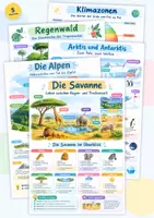 Vorschau - Poster - Klimazonen Regenwald Savanne Poster + Lernkarten Set - Deckblatt