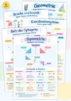 Vorschau - Poster - Mathe Brüche Symmetrie Pythagoras Poster + Lernkarten Set - Deckblatt