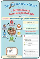 Vorschau - Arbeitsblätter - Forscherkreislauf & differenzierte Forscherprotokolle – Materialpaket für mehr Selbstständigkeit beim Experimentieren | Sprachsensibel | Sachunterricht Klasse 1–4 - Deckblatt