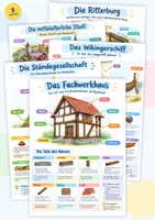 Vorschau - Poster - Mittelalter Burg Stadt Wikinger Poster + Lernkarten Set - Deckblatt