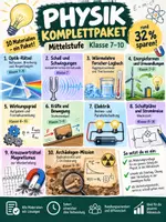 Vorschau - Stundenentwürfe - Physik Komplettpaket Klasse 7-10 mit Lösungen - Deckblatt