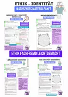 Vorschau - Stundenentwürfe - Materialpaket Identität - Klasse 7, Ethik / LER 🌈 - Deckblatt