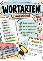 Vorschau - Stundenentwürfe - Materialpaket Wortarten: Merkblatt und Übungen für die Klassen 5-8 - Deckblatt