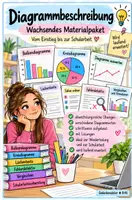 Vorschau - Stundenentwürfe - Diagrammbeschreibung, Materialpaket - Deckblatt