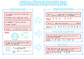 Vorschau - Poster - Die Bruchrechnung (Plakat) - Deckblatt