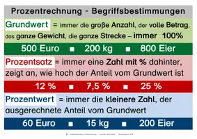 Vorschau - Stundenentwürfe - Materialpaket: Lernplakate und Übungsaufgaben zur Prozentrechnung - Seite 3