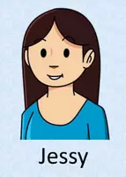 Vorschau - Präsentationen/Tafelbilder - Who am I (Flashcards: Faces) - Guessing Game / Characterisation - Seite 3