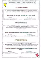 Vorschau - Unterrichtsreihen - Conditionals 1, 2 & 3 Materialpaket (if-clauses) Stationenlernen & Worksheets - Seite 2