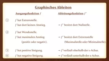 Vorschau - Präsentationen/Tafelbilder - Tafelbilder - Graphisches Ableiten - Seite 1