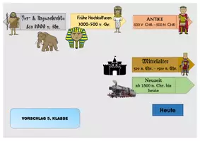 Vorschau - Poster - Zeitstrahl Geschichte zum Aufhängen - Seite 2