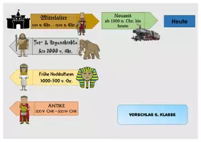 Vorschau - Poster - Zeitstrahl Geschichte zum Aufhängen - Seite 3