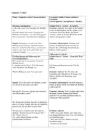 Vorschau - Stundenentwürfe - Unterrichtsentwurf - Interpretation der Ballade Nis Randers - Seite 1