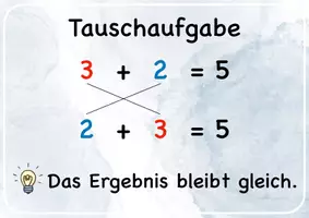 Vorschau - Poster - Rechenstrategien - Aushang für deinen Klassenraum - Seite 3